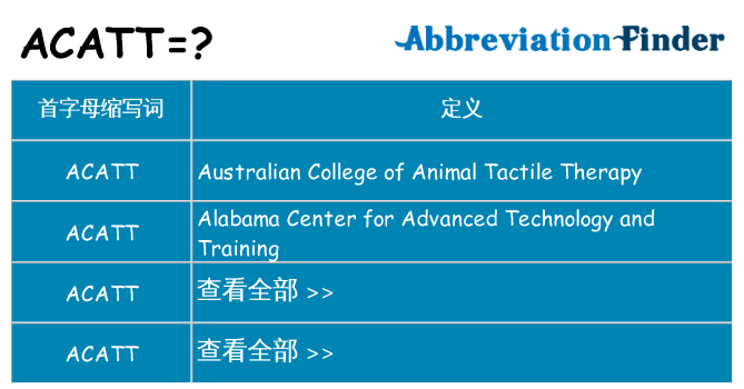 acatt 代表什么