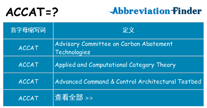 accat 代表什么