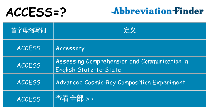 access 代表什么