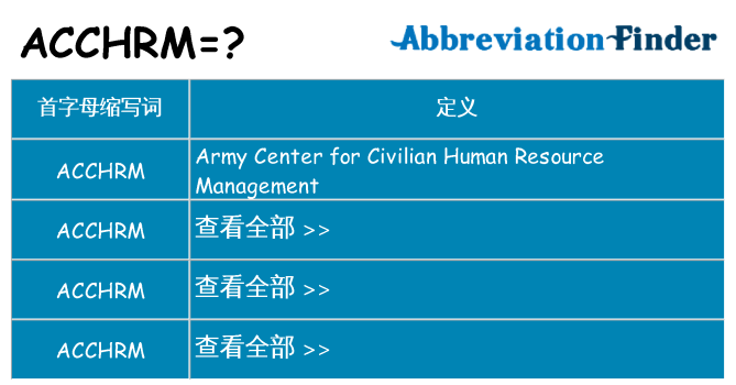 acchrm 代表什么