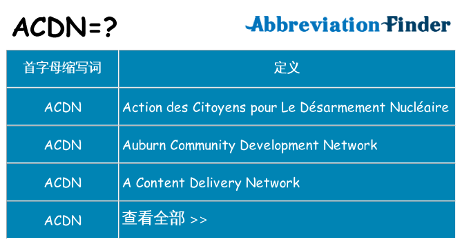 acdn 代表什么