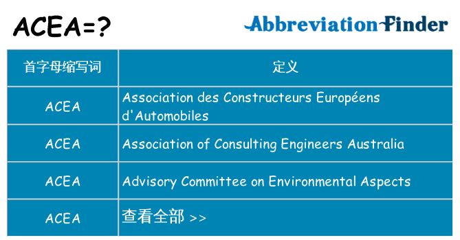 acea 代表什么