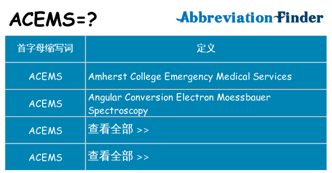 acems 代表什么