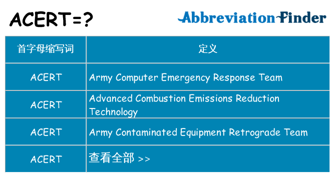 acert 代表什么