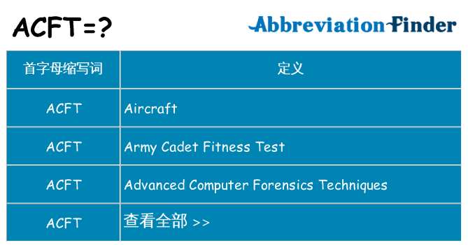 acft 代表什么