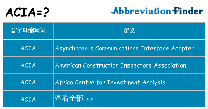 acia 代表什么