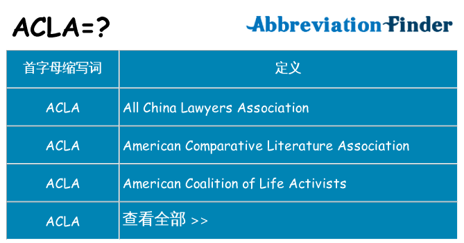 acla 代表什么