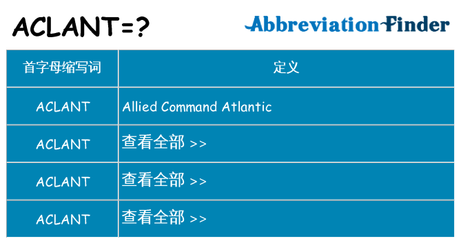 aclant 代表什么