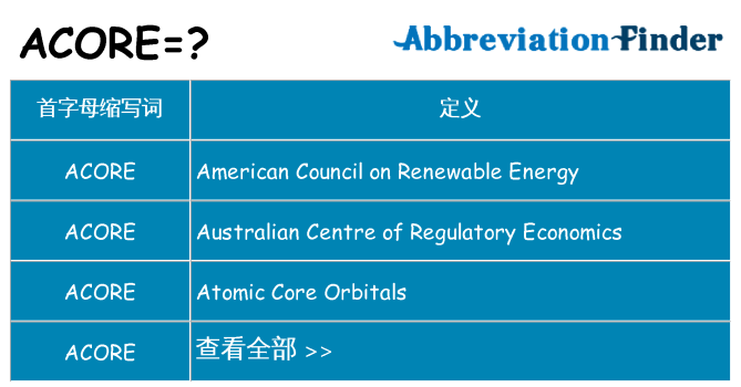 acore 代表什么