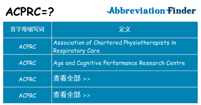 acprc 代表什么