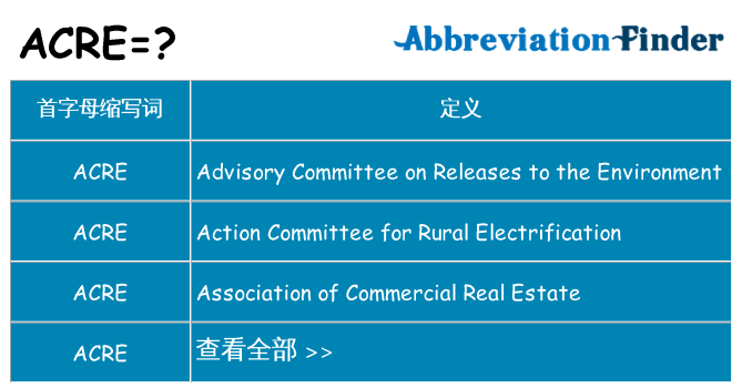acre 代表什么
