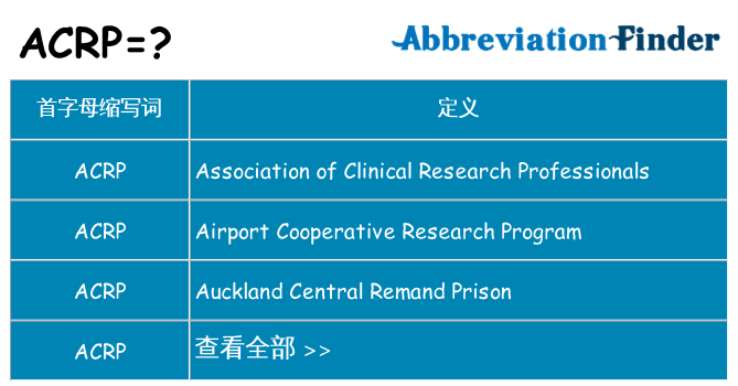 acrp 代表什么