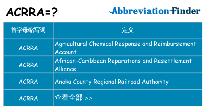 acrra 代表什么