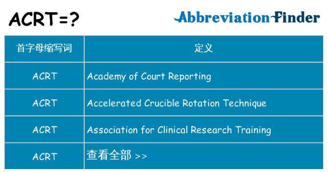 acrt 代表什么