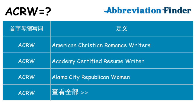 acrw 代表什么
