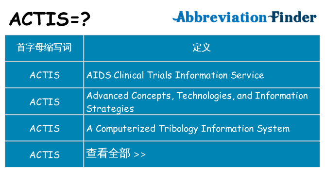 actis 代表什么