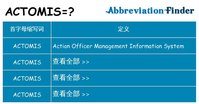 actomis 代表什么