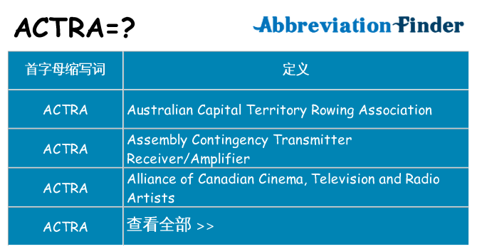 actra 代表什么