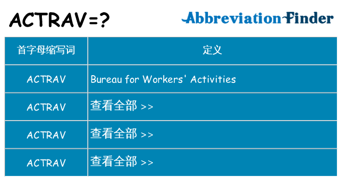 actrav 代表什么