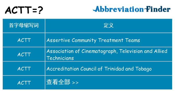 actt 代表什么