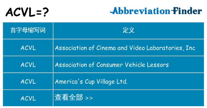 acvl 代表什么