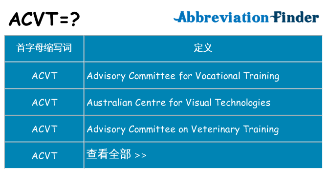 acvt 代表什么