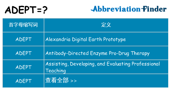 adept 代表什么