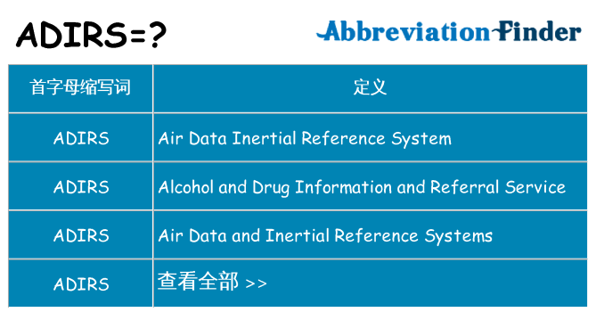 adirs 代表什么