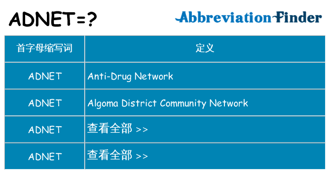 adnet 代表什么
