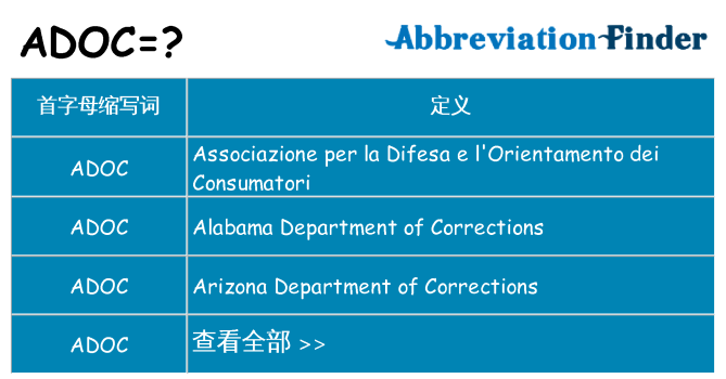 adoc 代表什么