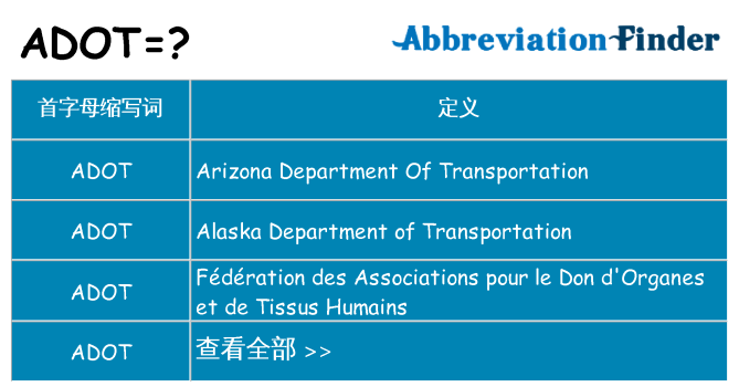 adot 代表什么