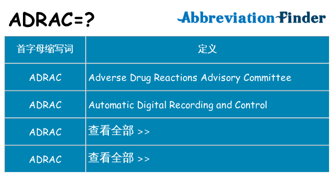 adrac 代表什么