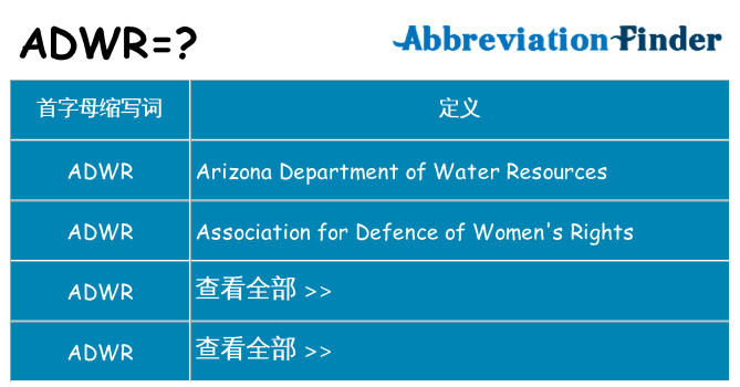 adwr 代表什么