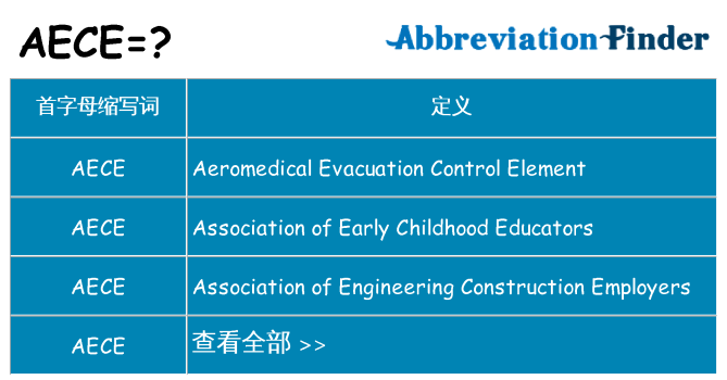 aece 代表什么