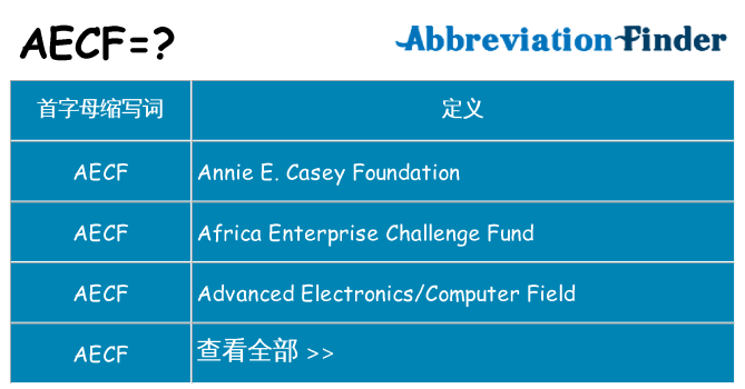 aecf 代表什么