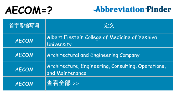 aecom 代表什么