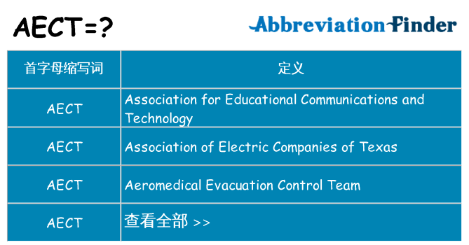 aect 代表什么