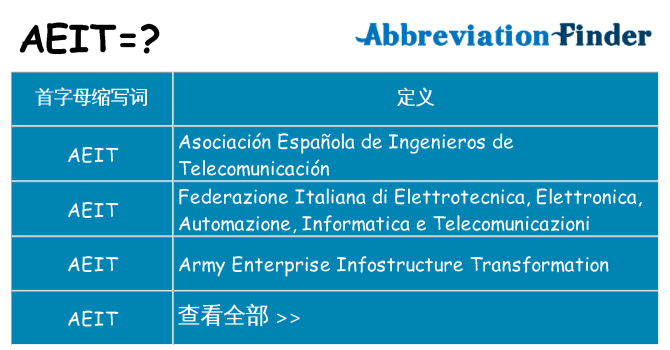 aeit 代表什么