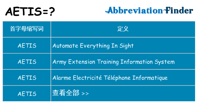 aetis 代表什么