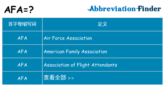 afa 代表什么