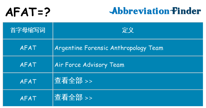 afat 代表什么