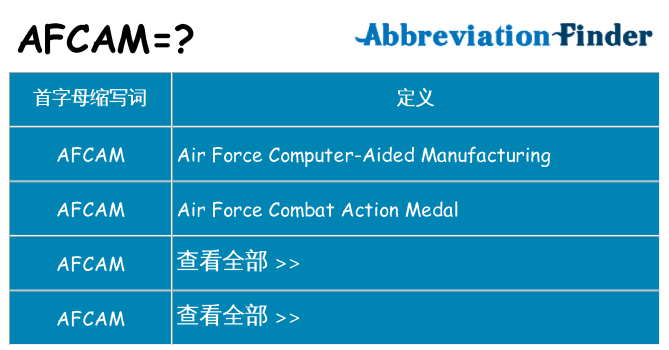 afcam 代表什么
