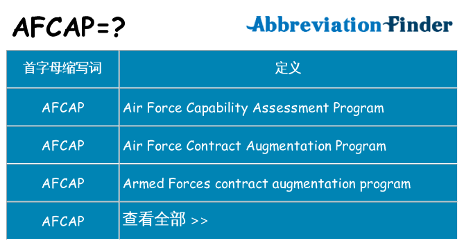 afcap 代表什么