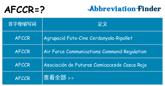 afccr 代表什么