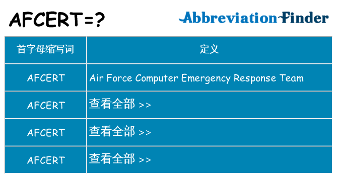 afcert 代表什么