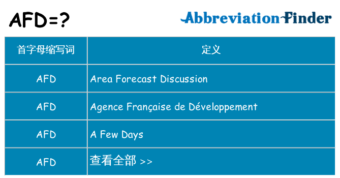 afd 代表什么