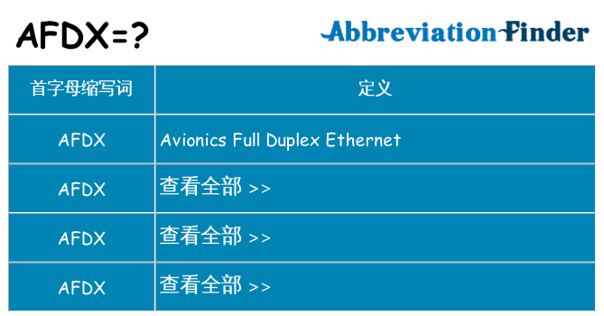 afdx 代表什么