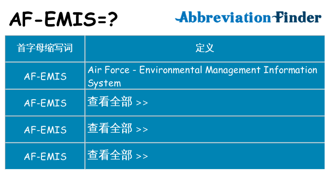 af-emis 代表什么