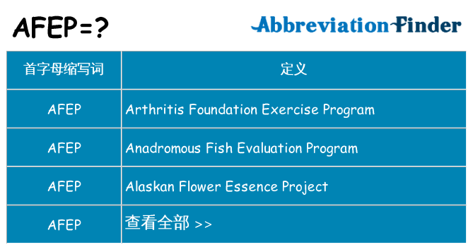 afep 代表什么