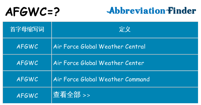 afgwc 代表什么